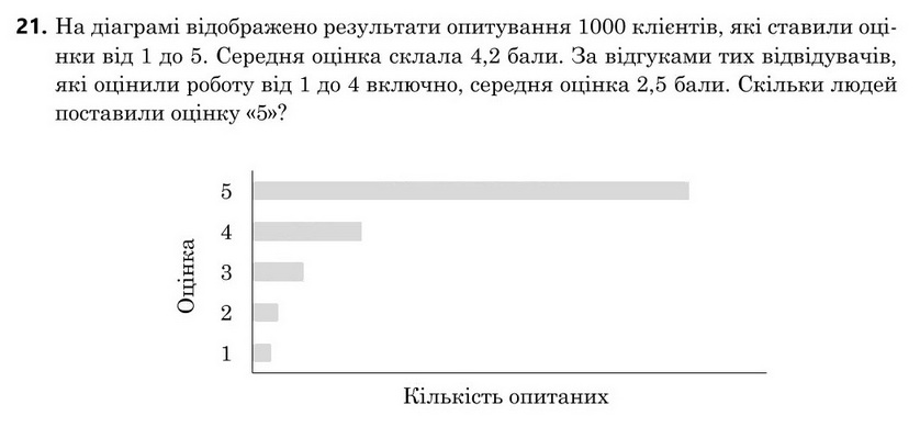 Зображення до завдання 21