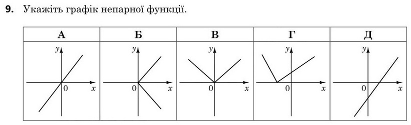 Зображення до завдання 9