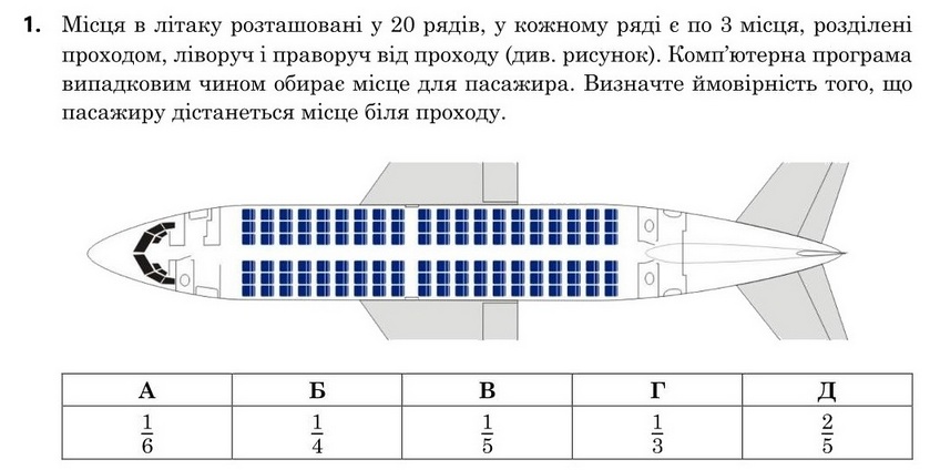Зображення до завдання 1