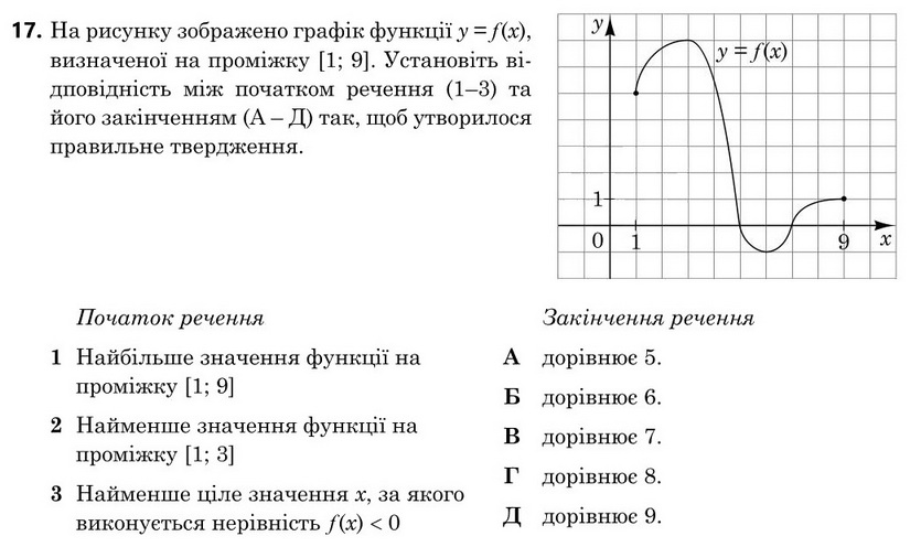 Зображення до завдання 17