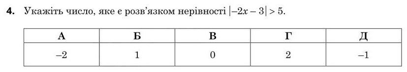 Зображення до завдання 4