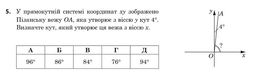 Зображення до завдання 5
