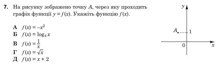 Зображення до завдання 7