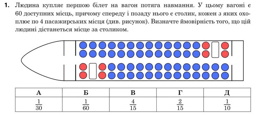 Зображення до завдання 1