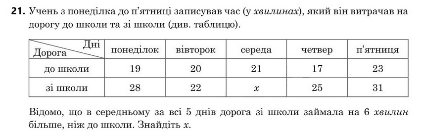 Зображення до завдання 21