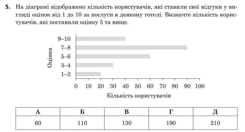 Зображення до завдання 5