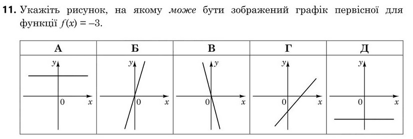 Зображення до завдання 11