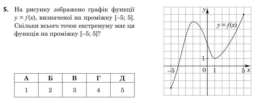 Зображення до завдання 5