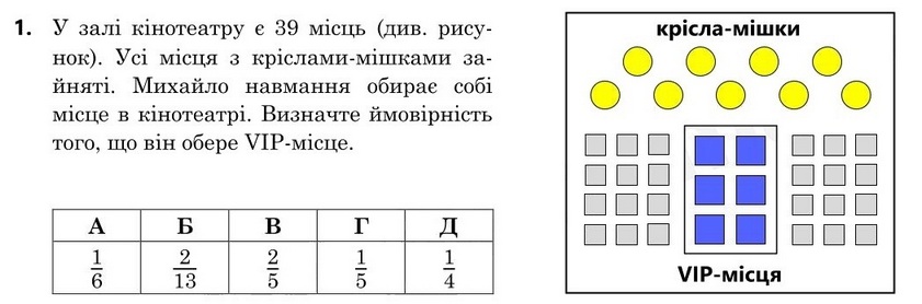 Зображення до завдання 1
