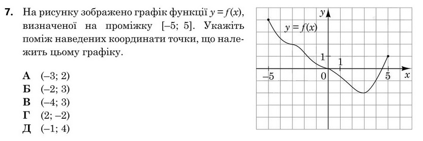 Зображення до завдання 7