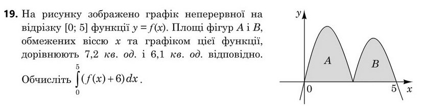Зображення до завдання 19