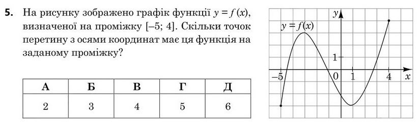 Зображення до завдання 5