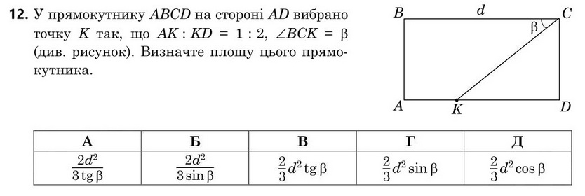 Зображення до завдання 12
