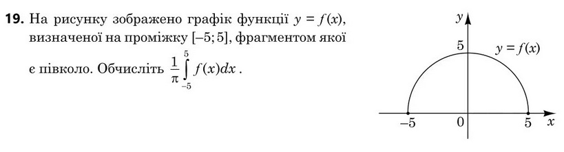 Зображення до завдання 19