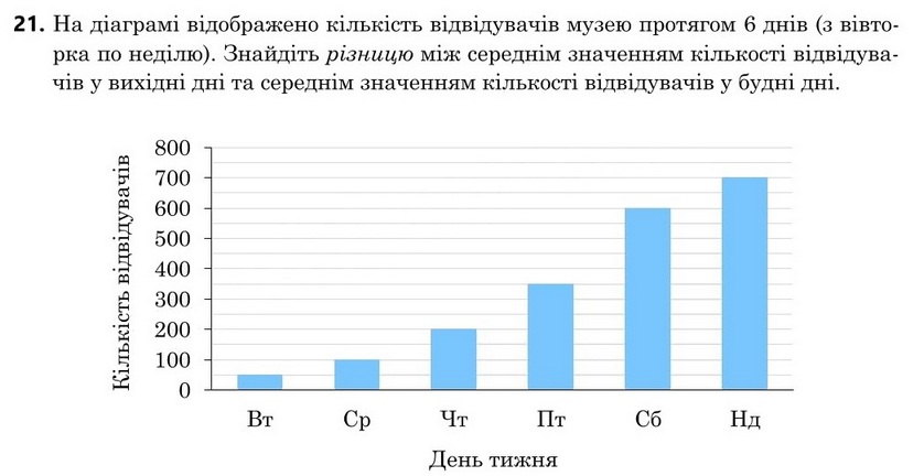 Зображення до завдання 21
