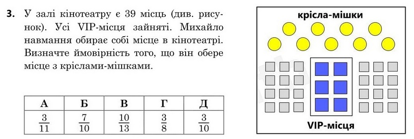 Зображення до завдання 3
