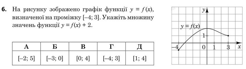 Зображення до завдання 6