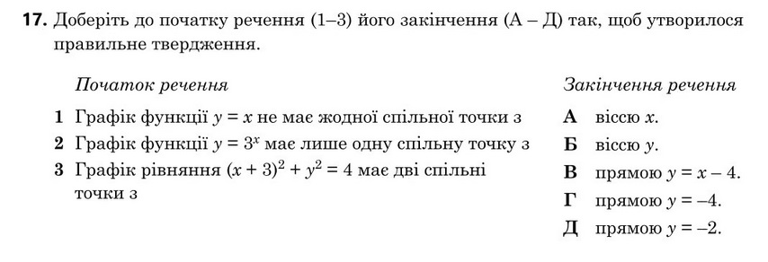 Зображення до завдання 17