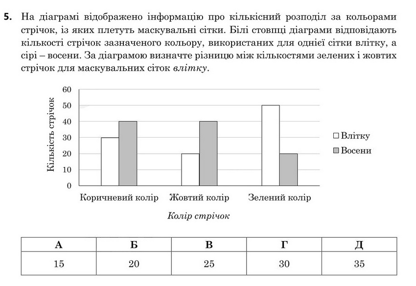 Зображення до завдання 5