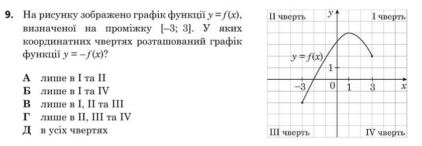 Зображення до завдання 9