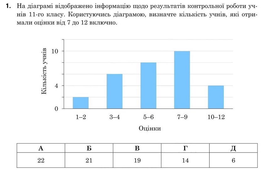 Зображення до завдання 1