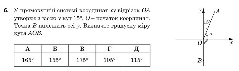 Зображення до завдання 6