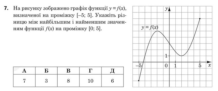 Зображення до завдання 7