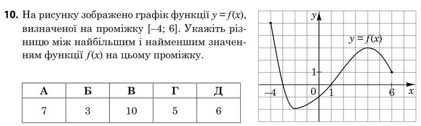 Зображення до завдання 10