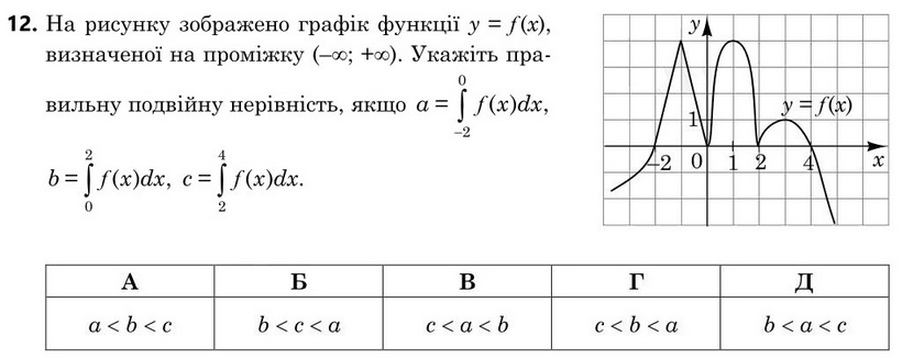 Зображення до завдання 12