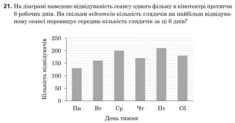 Зображення до завдання 21