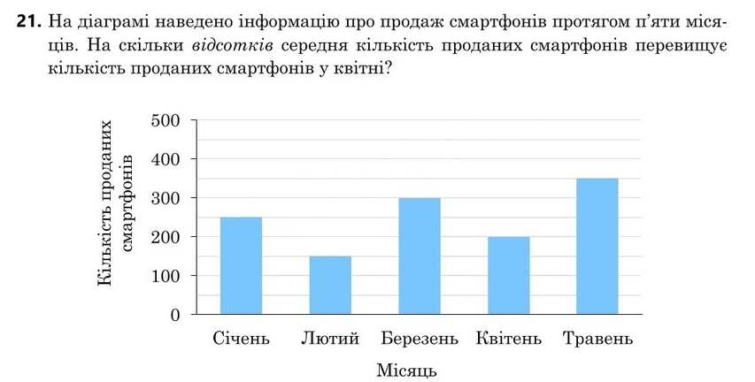 Зображення до завдання 21