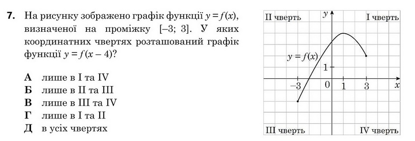 Зображення до завдання 7