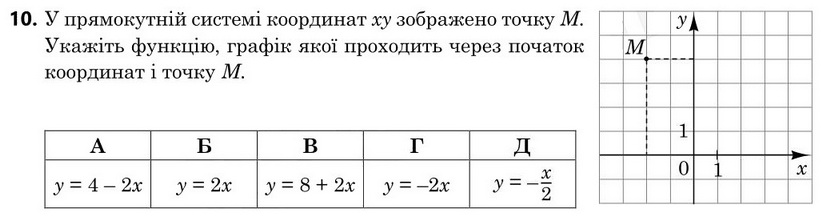 Зображення до завдання 10