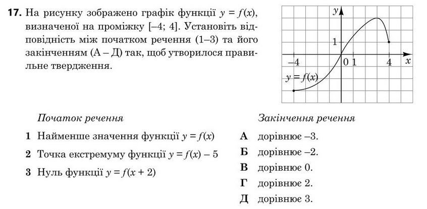 Зображення до завдання 17
