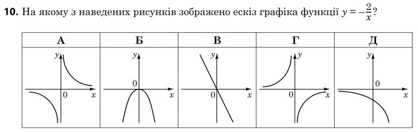 Зображення до завдання 10