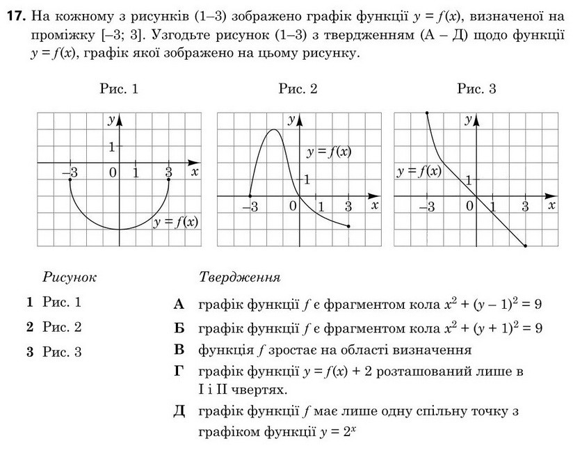 Зображення до завдання 17