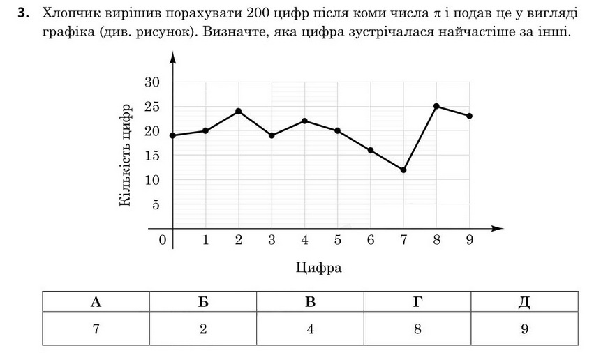 Зображення до завдання 3