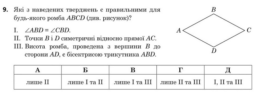 Зображення до завдання 9