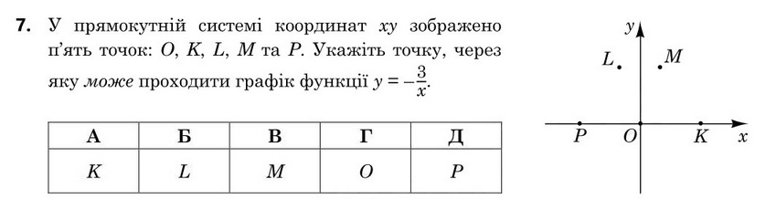Зображення до завдання 7