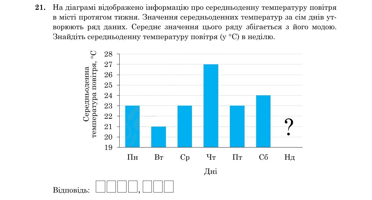Зображення до завдання 21