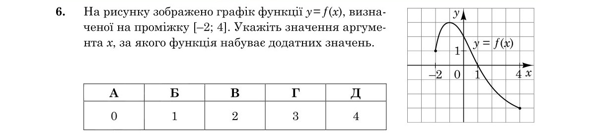 Зображення до завдання 6