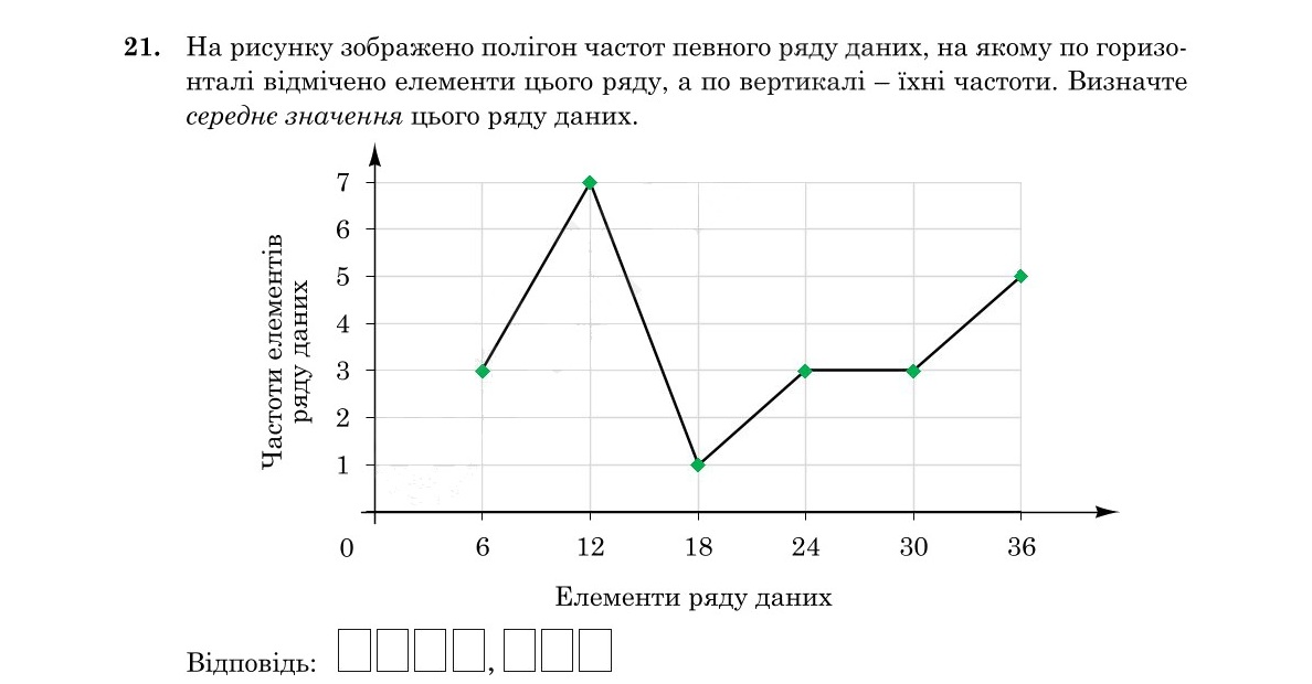 Зображення до завдання 21