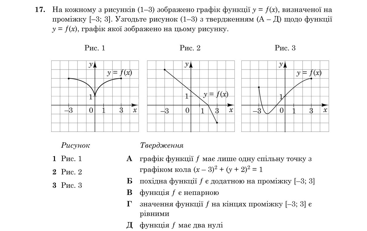 Зображення до завдання 17