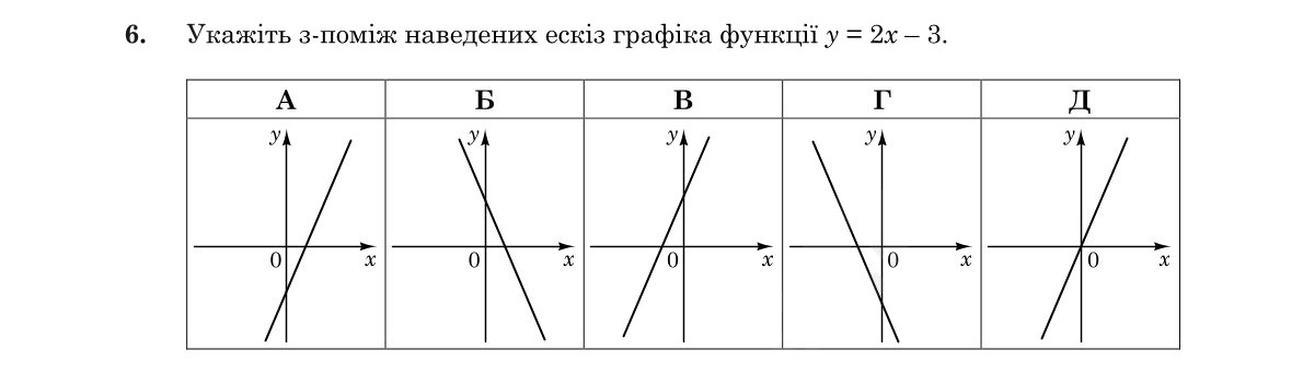 Зображення до завдання 6