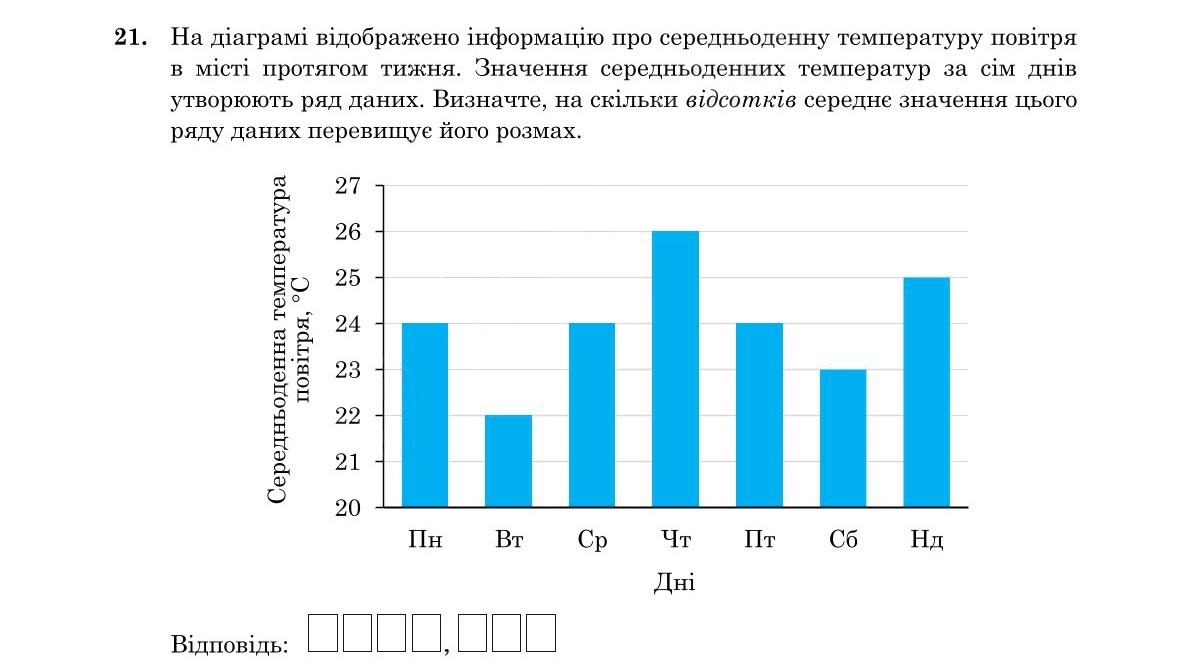 Зображення до завдання 21