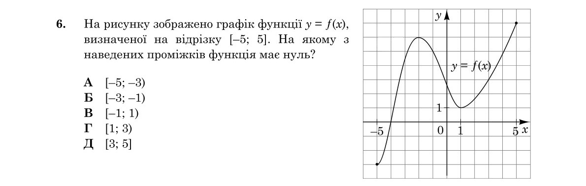 Зображення до завдання 6