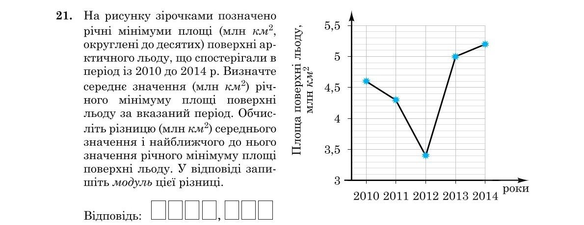 Зображення до завдання 21