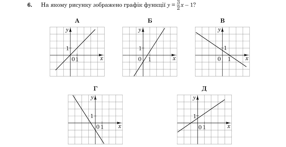Зображення до завдання 6
