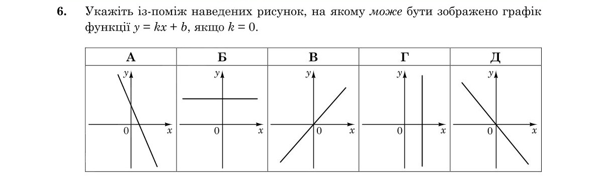 Зображення до завдання 6