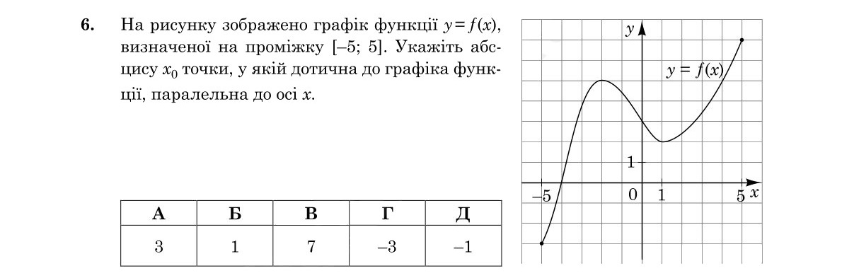 Зображення до завдання 6
